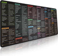 Pixiecube Linux Commands Line Mouse pad by PIXIECUBE