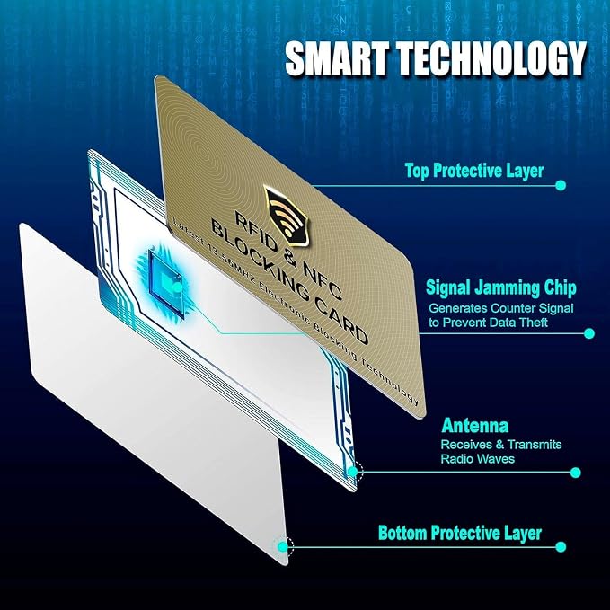 SaiTech IT RFID Blocking Card One Card Protects Entire Wallet Purse - Image 4