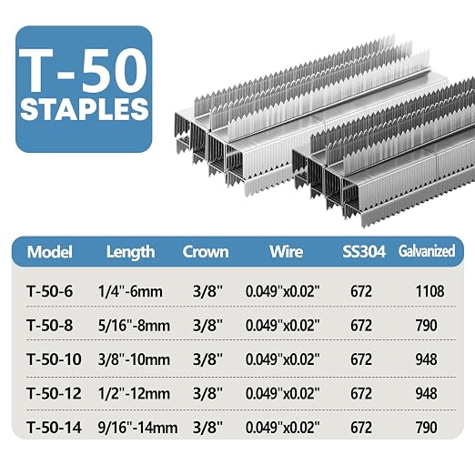 Heavy Duty T-50 Staples 1/2 inch Length 1620-Count, 3/8" Crown Beveled Chiseled - Image 2