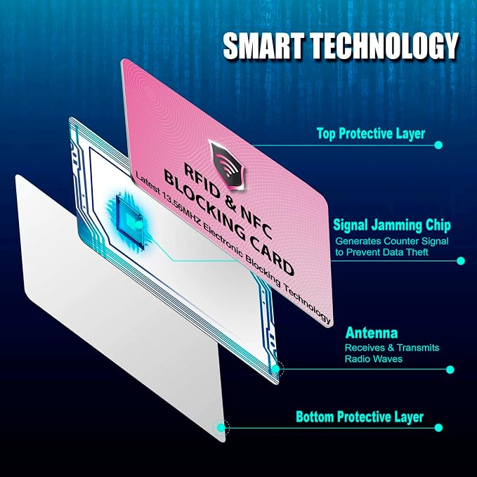 SaiTech IT 5 Pack RFID Blocking Cards Protect Your Entire Wallet, and Cards - Image 6