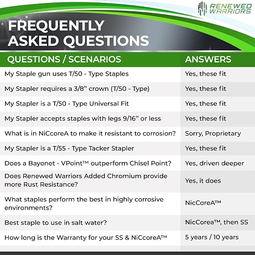 NiCcoreA Rustproof Staples T50 T50 Staple Outperforms Staples Stainless Steel; - Image 5