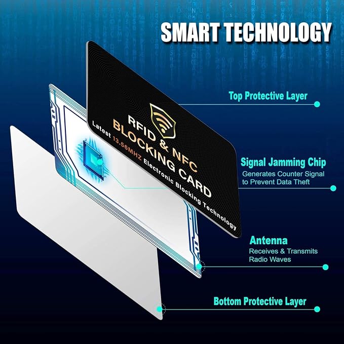 SaiTech IT 4 Pack RFID Blocking Card, One Card Protects Entire Wallet Purse - Image 4